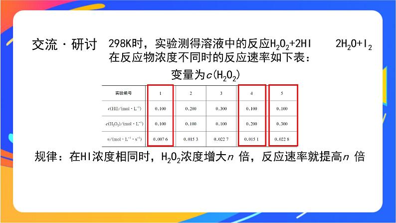 化学反应的速率(2)-课件第7页