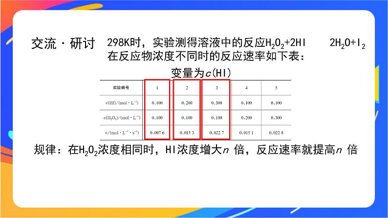 化学反应的速率(2)-课件第8页