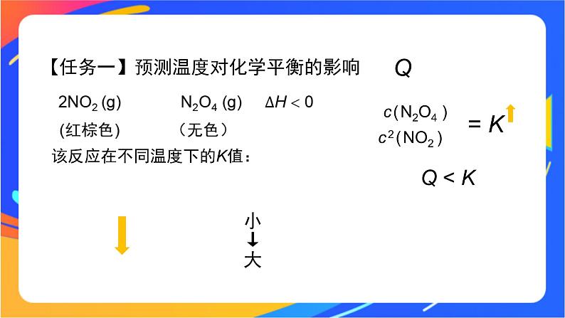 化学反应的限度（3）-课件05