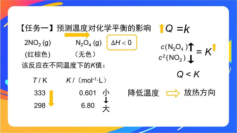 化学反应的限度（3）-课件06