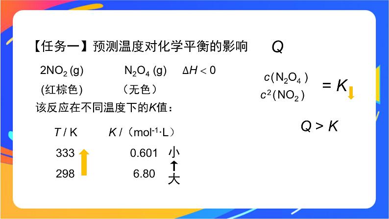 化学反应的限度（3）-课件07