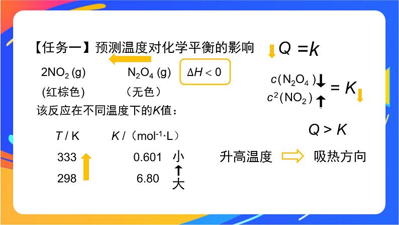 化学反应的限度（3）-课件08