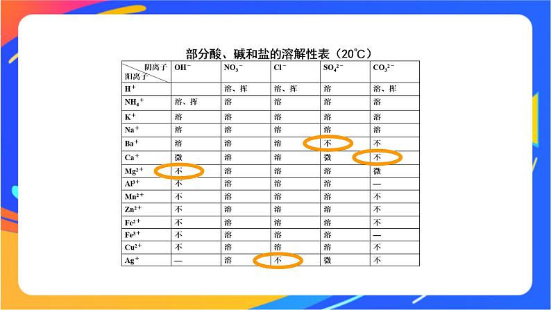 沉淀溶解平衡（1）-课件02