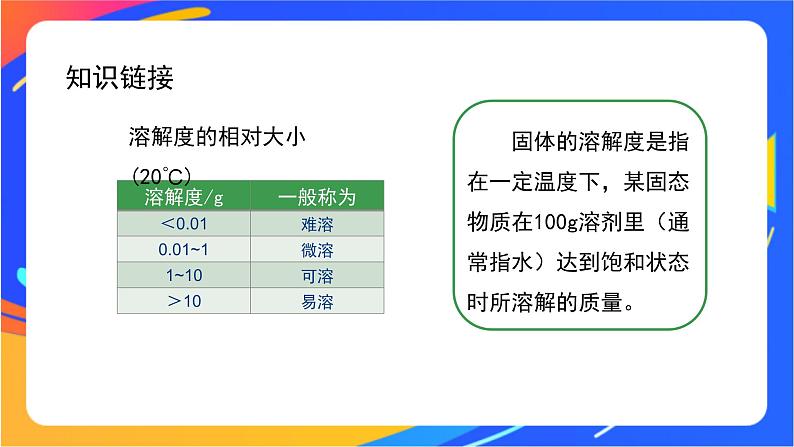 沉淀溶解平衡（1）-课件08