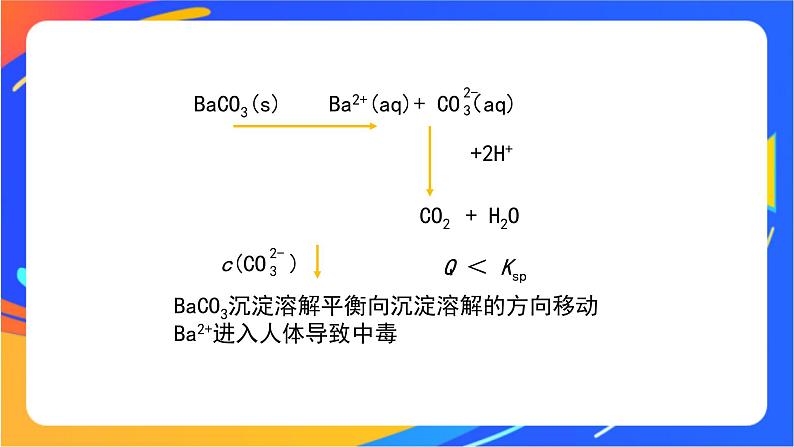 沉淀溶解平衡（2）-课件05