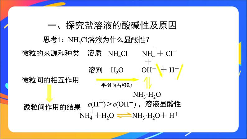 盐类的水解（1）-课件08