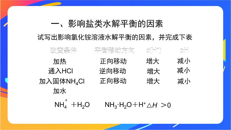 盐类的水解（2）-课件04