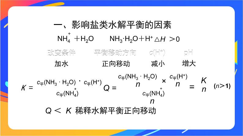 盐类的水解（2）-课件05