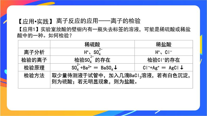 离子反应（2）-课件第5页