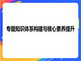 高中化学苏教版选择性必修2 专题1 专题知识体系构建与核心素养提升课件PPT