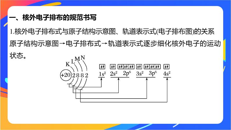 高中化学苏教版选择性必修2 专题2 第一单元 微专题1　核外电子排布的规范书写与应用课件PPT02