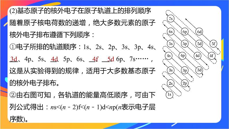 高中化学苏教版选择性必修2 专题2 第一单元 第2课时　原子核外电子的排布课件PPT06