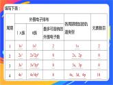 高中化学苏教版选择性必修2 专题2 第二单元 第1课时　原子核外电子排布的周期性课件PPT