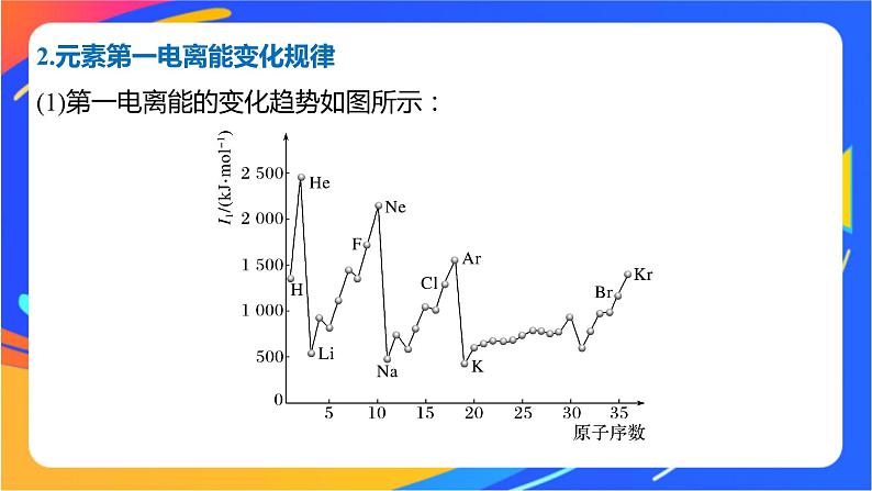 高中化学苏教版选择性必修2 专题2 第二单元 第2课时　元素第一电离能和电负性的周期性变化课件PPT07