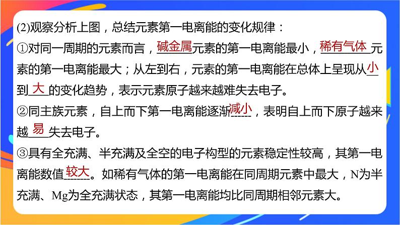 高中化学苏教版选择性必修2 专题2 第二单元 第2课时　元素第一电离能和电负性的周期性变化课件PPT08