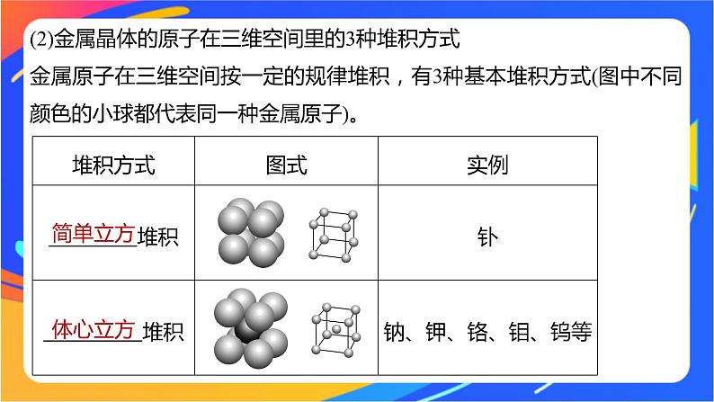 高中化学苏教版选择性必修2 专题3 第一单元 第2课时　金属晶体课件PPT08