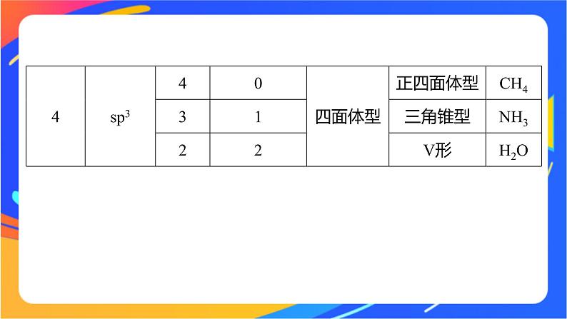 高中化学苏教版选择性必修2 专题4  第一单元 微专题5　分子(或离子)空间结构与杂化轨道理论课件PPT03