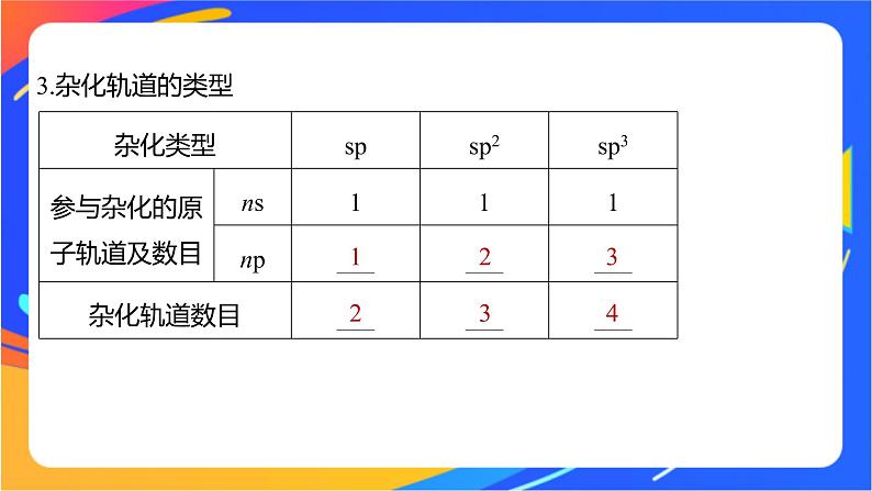 高中化学苏教版选择性必修2 专题4  第一单元 第1课时　杂化轨道理论与分子空间结构课件PPT08