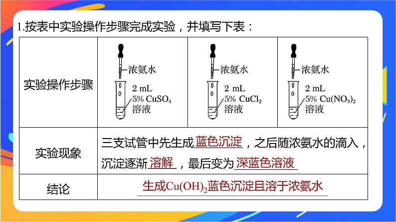 高中化学苏教版选择性必修2 专题4  第二单元 第1课时　配合物的形成与空间结构课件PPT05