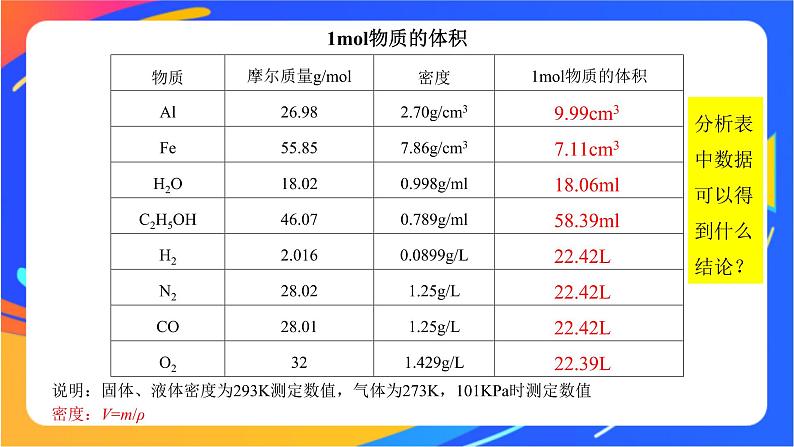 高中化学苏教版必修一 1.2.2 气体摩尔体积  课件08