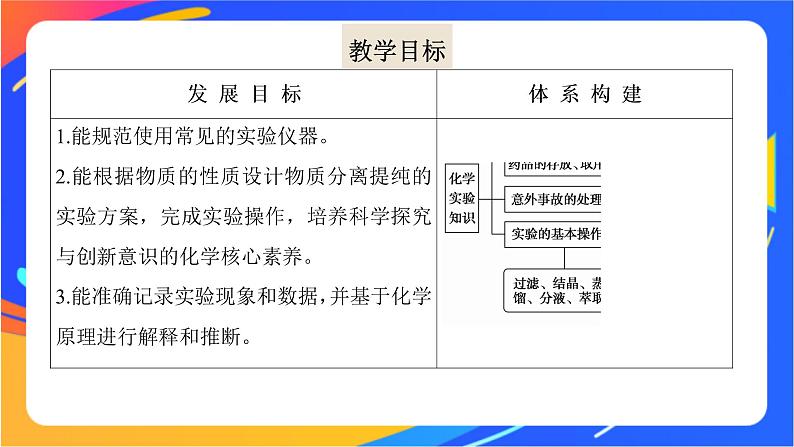 高中化学苏教版必修一 2.1.1 实验安全与基本规范　物质的分离提纯  课件02