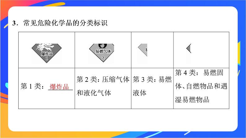 高中化学苏教版必修一 2.1.1 实验安全与基本规范　物质的分离提纯  课件05