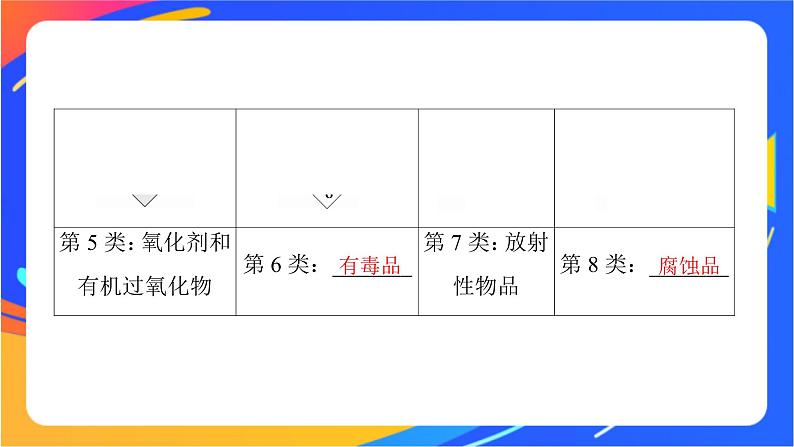 高中化学苏教版必修一 2.1.1 实验安全与基本规范　物质的分离提纯  课件06
