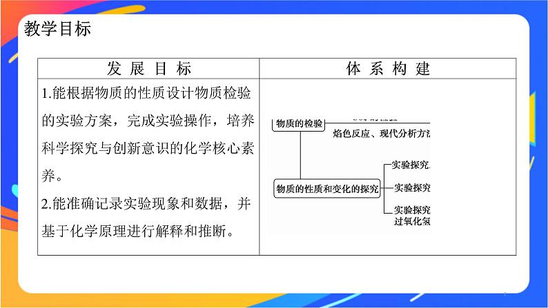 高中化学苏教版必修一 2.1.2 物质的检验 物质性质和变化的探究  课件02