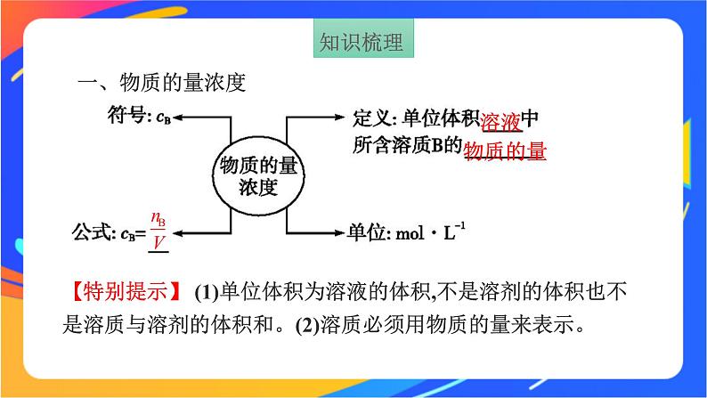 高中化学苏教版必修一 2.2.1 物质的量浓度  课件03