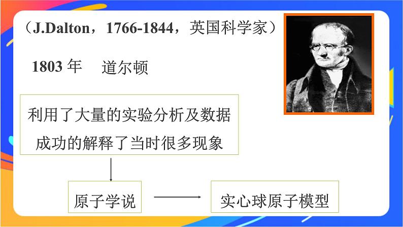 高中化学苏教版必修一 2.3.1 人类认识原子结构的历程 原子核的构成  课件05