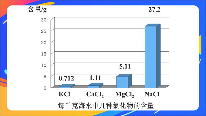 高中化学苏教版必修一  3.1.1 氯气的发现与制备  课件03