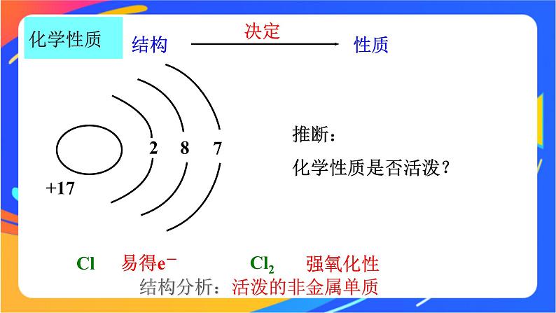 高中化学苏教版必修一  3.1.2 氯气的性质  课件05