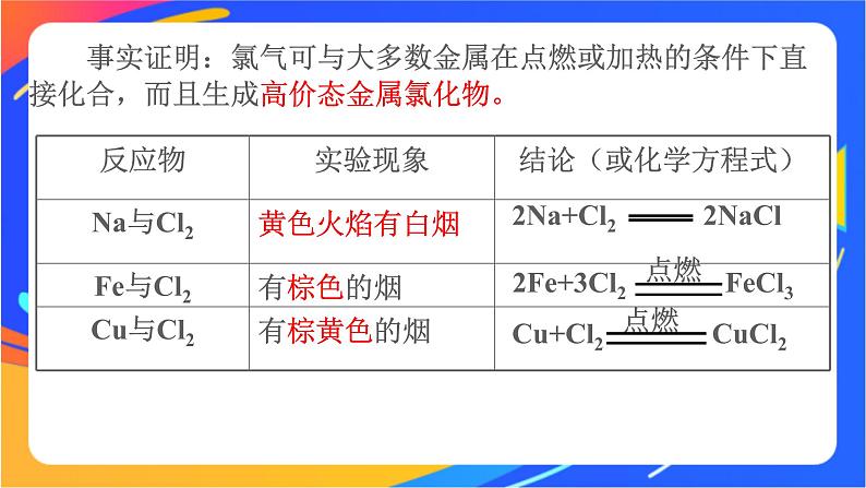 高中化学苏教版必修一  3.1.2 氯气的性质  课件07