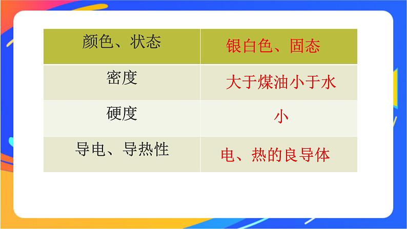 高中化学苏教版必修一  3.2.1 钠的性质与制备  课件06