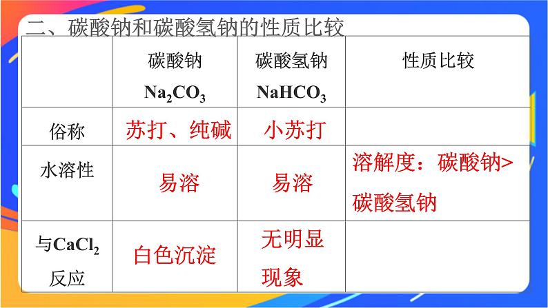 高中化学苏教版必修一  3.2.2 碳酸钠和碳酸氢钠  课件08