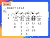 高中化學(xué)蘇教版必修一  3.2.3 離子反應(yīng)  課件