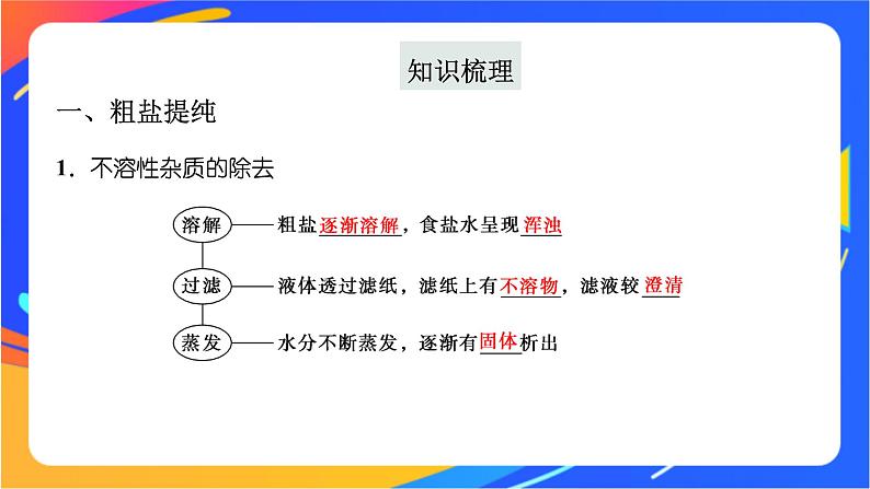 高中化学苏教版必修一  3.3.1 粗盐提纯　从海水中提取溴  课件04