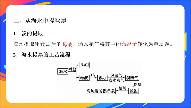 高中化学苏教版必修一  3.3.1 粗盐提纯　从海水中提取溴  课件07