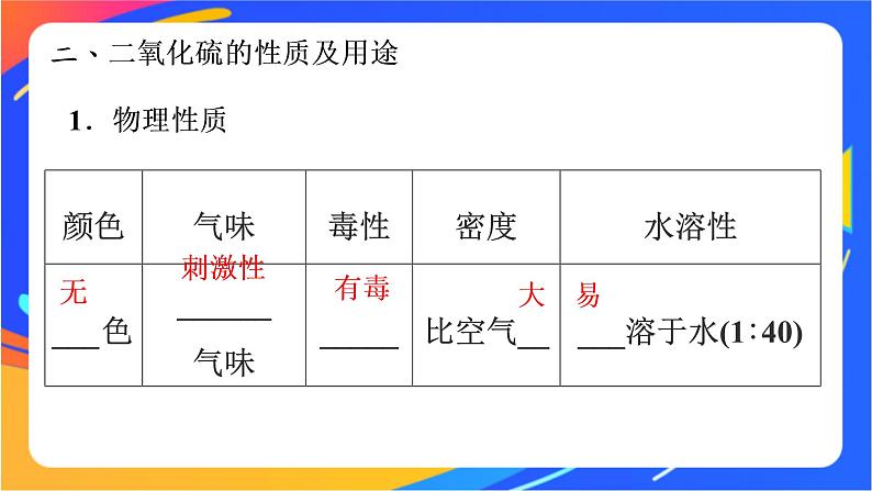 高中化学苏教版必修一  4.1.1 二氧化硫的性质和应用  课件06