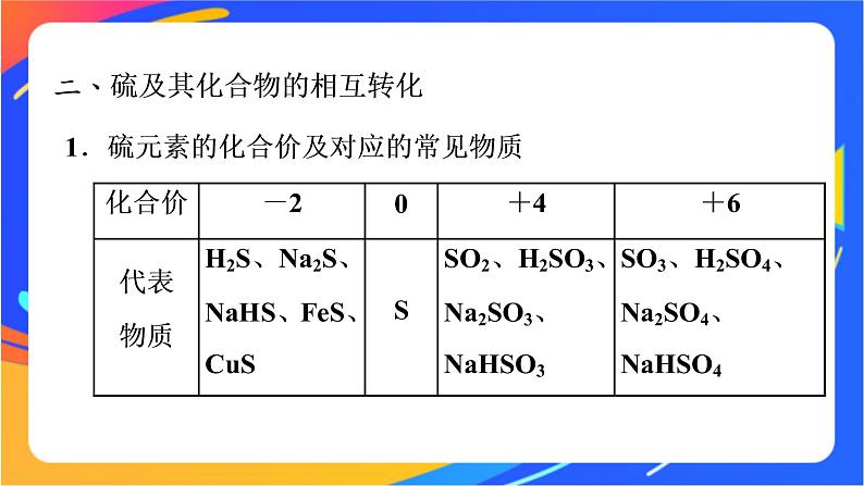 高中化学苏教版必修一  4.2.1 含硫物质之间的转化  课件07