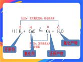 高中化学苏教版必修一  4.2.2 氧化还原反应方程式的配平  课件