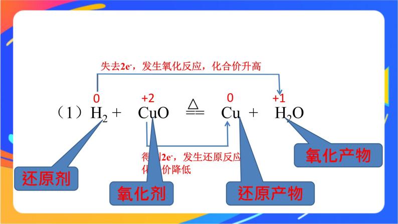 高中化学苏教版必修一  4.2.2 氧化还原反应方程式的配平  课件05