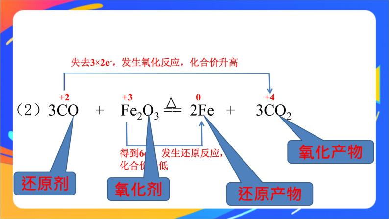 高中化学苏教版必修一  4.2.2 氧化还原反应方程式的配平  课件06