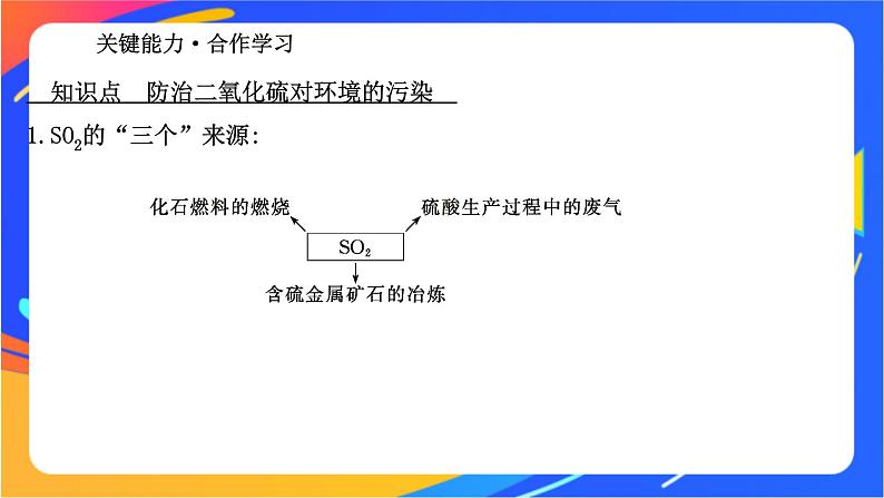 高中化学苏教版必修一  4.3  防治二氧化硫对环境的污染  课件08