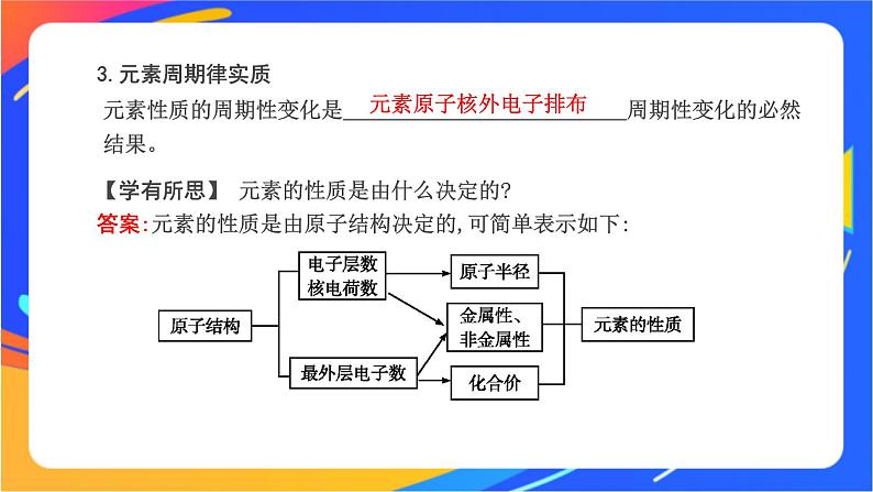 高中化学苏教版必修一  5.1.1 元素周期律  课件06