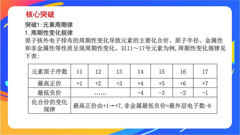 高中化学苏教版必修一  5.1.1 元素周期律  课件07