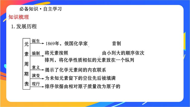 高中化学苏教版必修一  5.1.2 元素周期表  课件03