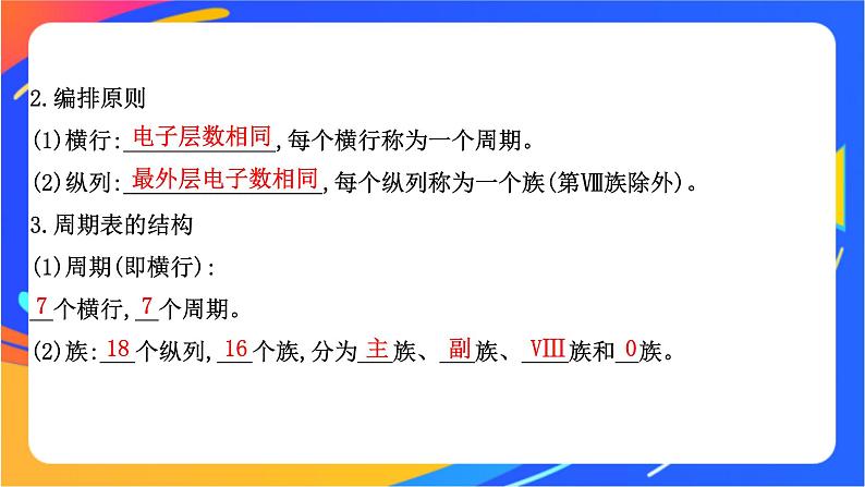 高中化学苏教版必修一  5.1.2 元素周期表  课件04