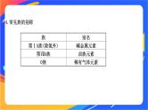 高中化学苏教版必修一  5.1.2 元素周期表  课件