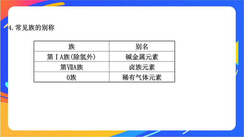 高中化学苏教版必修一  5.1.2 元素周期表  课件05